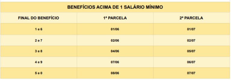 Começa A Ser Paga Nesta Terça-feira (25) A Primeira Parcela Do 13 ...