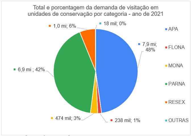 Total e porcentagem ano 2021