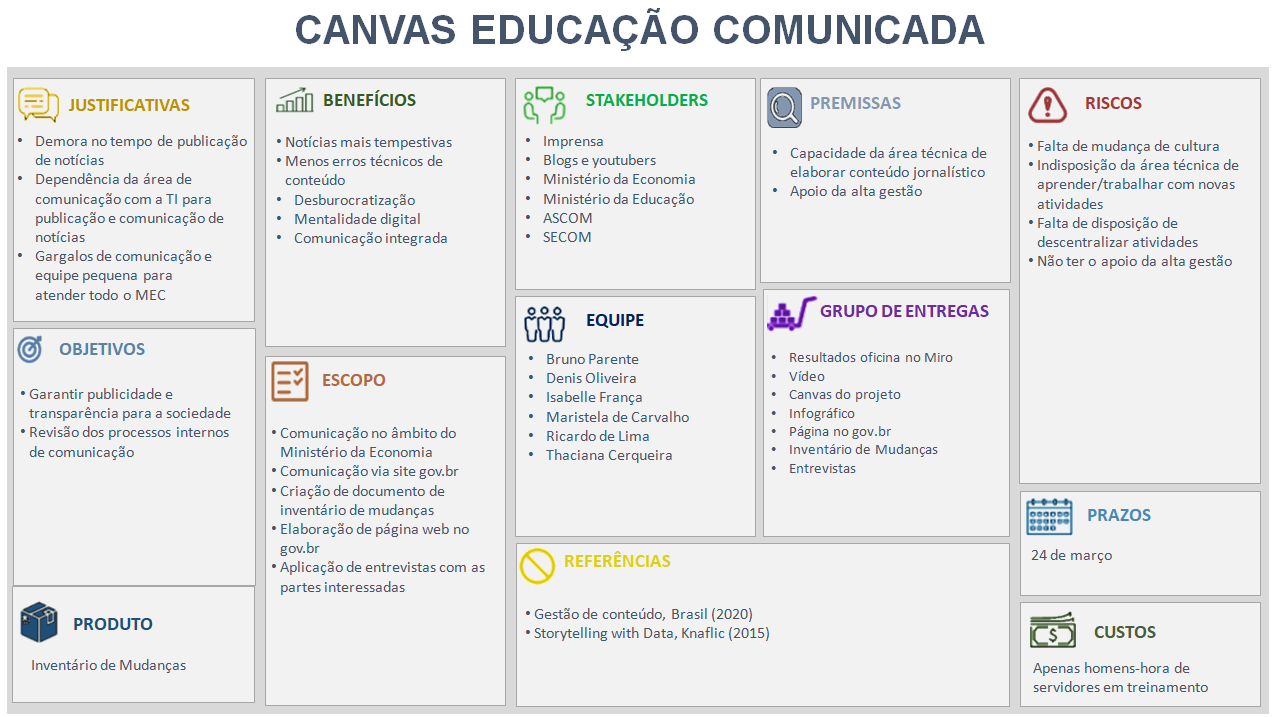 canvas novo