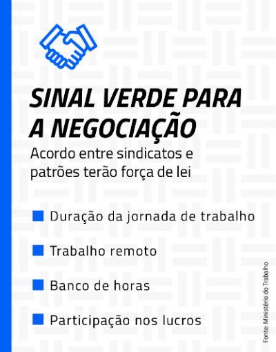 O que será possível negociar com a entrada em vigor da modernização trabalhista