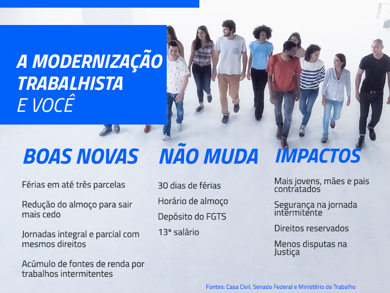 Banner Modernização Trabalhista e você