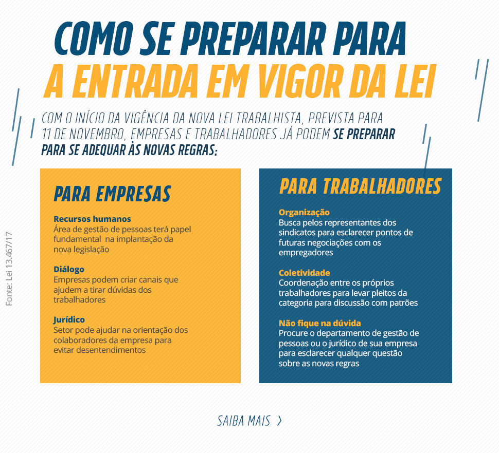 Como se preparar para a entrada em vigor da lei