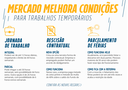 Mercado melhora condições de trabalho