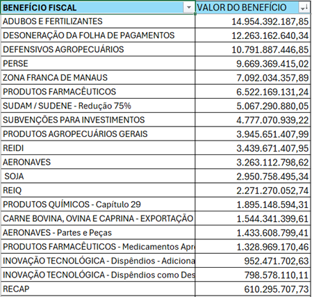 Benefício fiscal