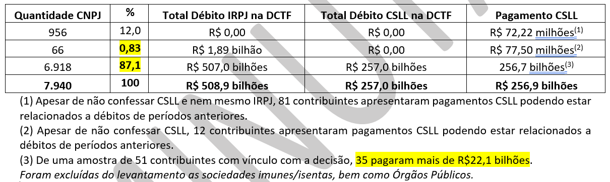 impacto arrecadação.png