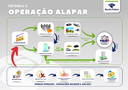 Infográfico Alapar