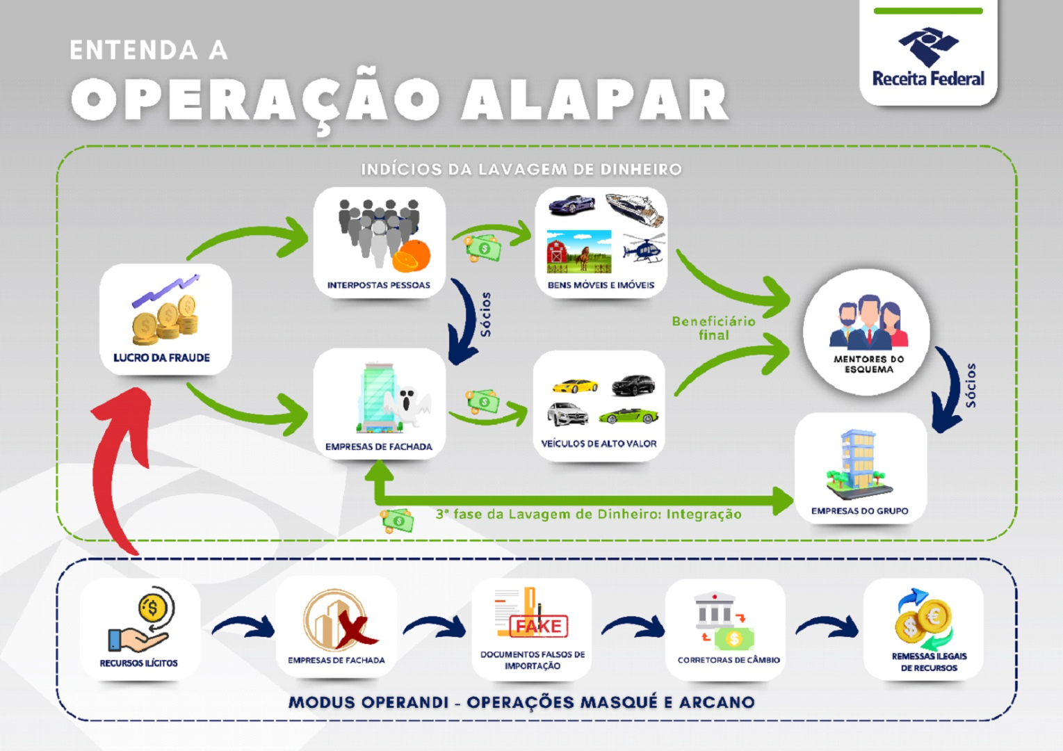 Infográfico Alapar