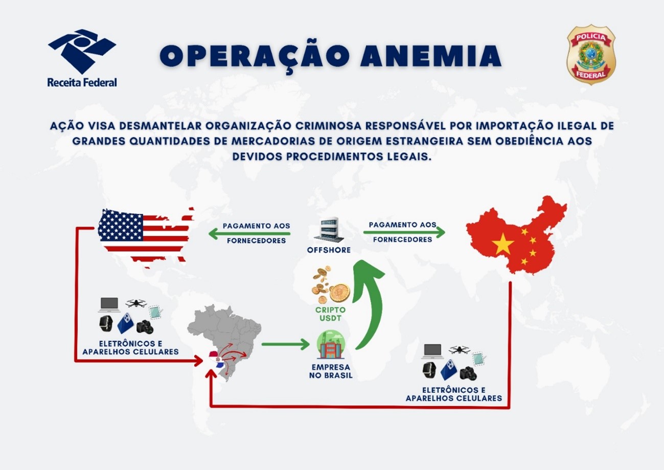 Operação Anemia.jpg