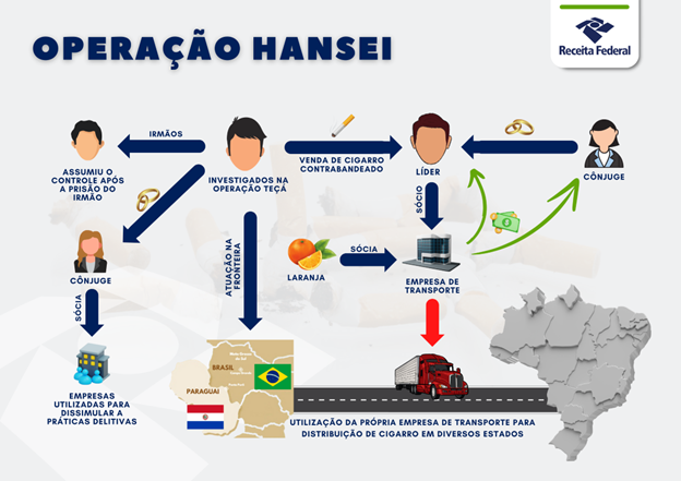 operação hansei.png