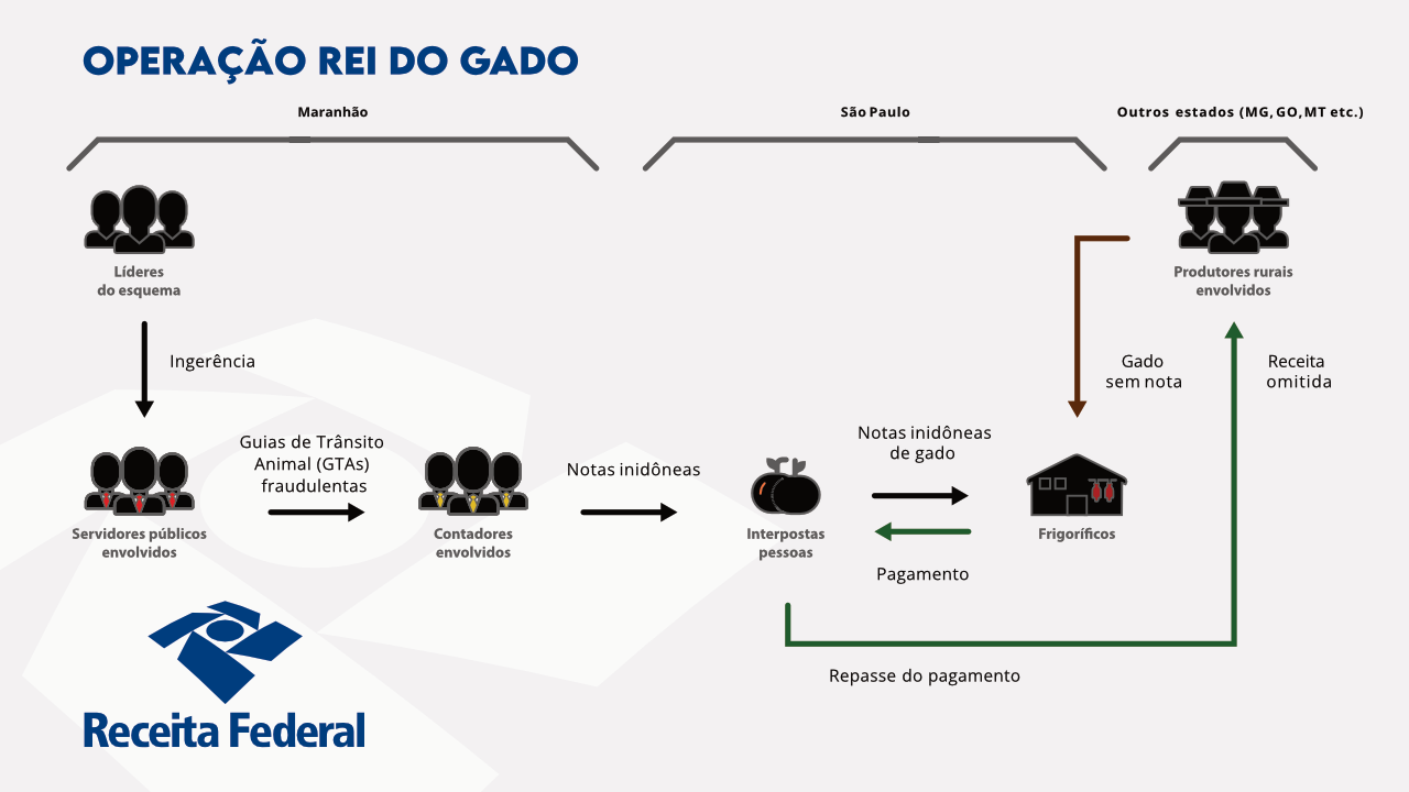 Operação Rei do Gado.png