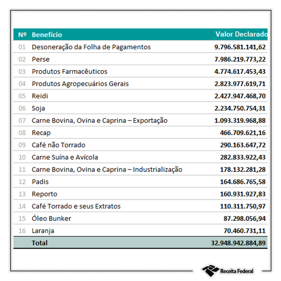 Perse Notícia