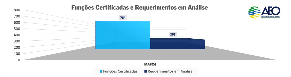 01_Funções Cert e Estoque.jpg