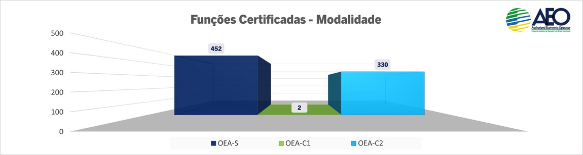 03_Funções Cert por Modalidade.jpg