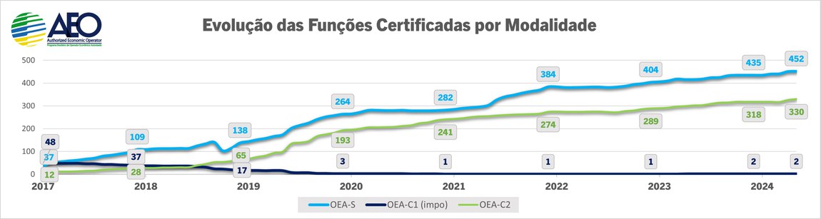 04_Evolução Funções Cert por Modalidade.jpg