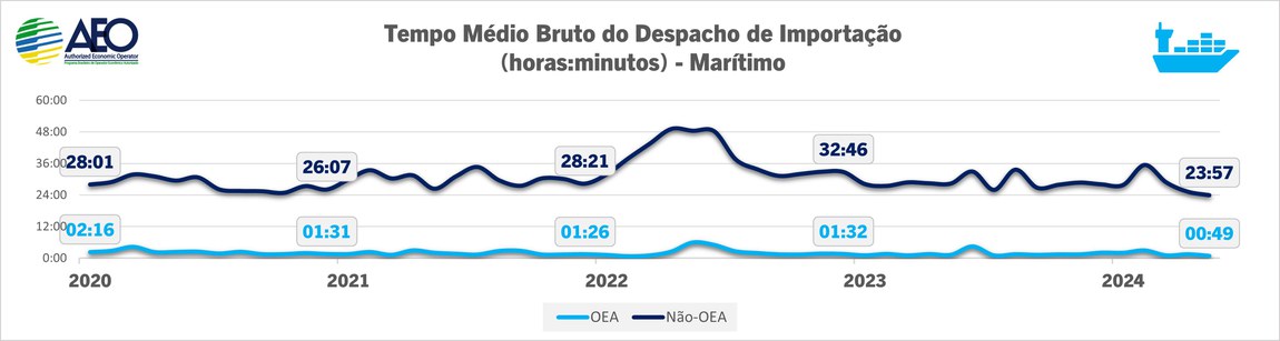 12_TMB_Marítimo_em minutos.jpg