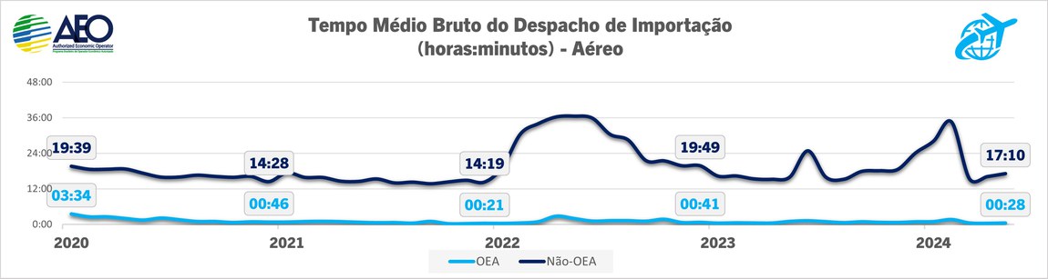 13_TMB_Aéreo_em minutos.jpg