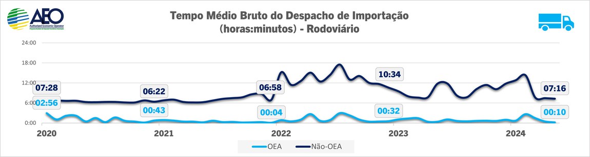 14_TMB_Terrestre_em minutos.jpg