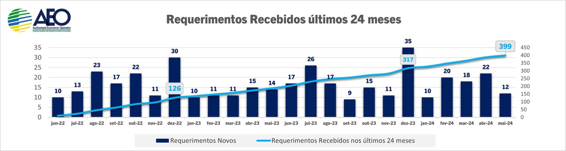 15_Requerimentos Recebidos.jpg