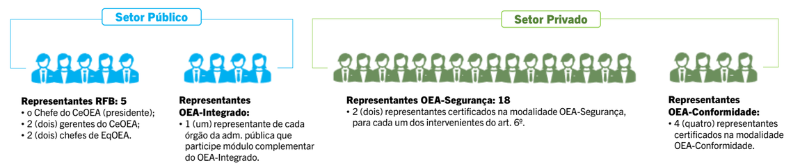 Nova Composição do Fórum Consultivo OEA