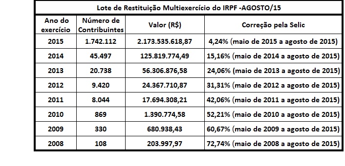 lote agosto 2015