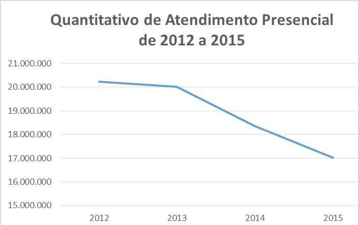 grficodaportariadeatendimento457.jpg