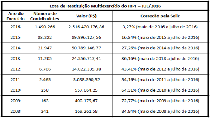 Lote IRPFJUL2016.png