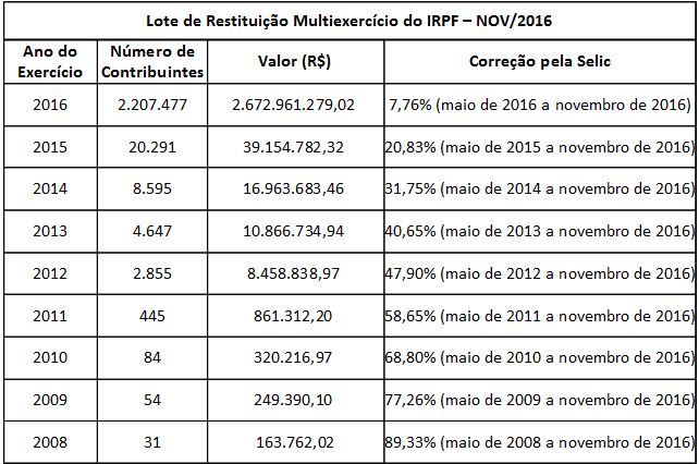 tabela restituição.JPG