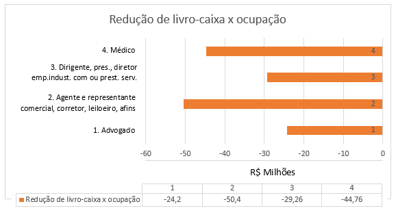 GRÁFICO OPERAÇÃO PANDORA.PNG