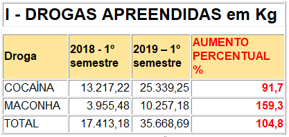 quantidade drogas.PNG