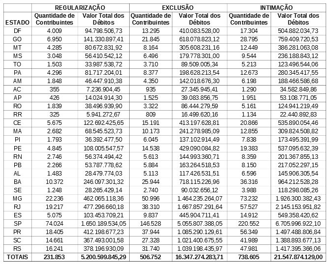 Tabela Noticia Regularização 5,2 bi.JPG