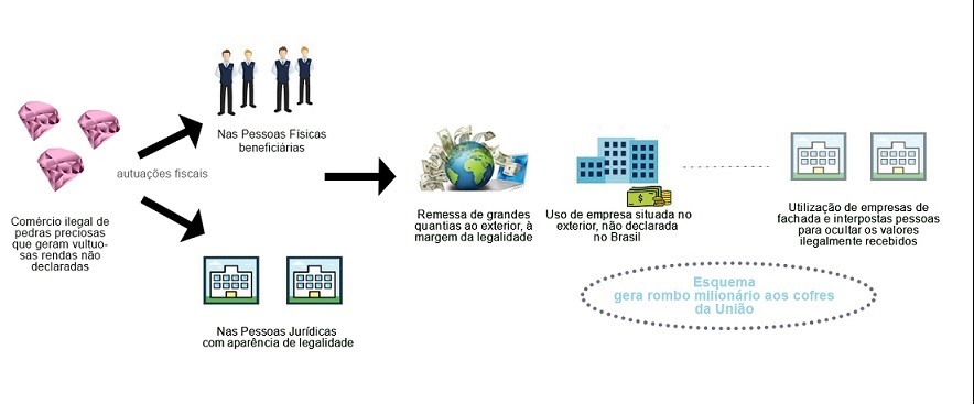 InfogrficoUBLPedrasPreciosas.jpg