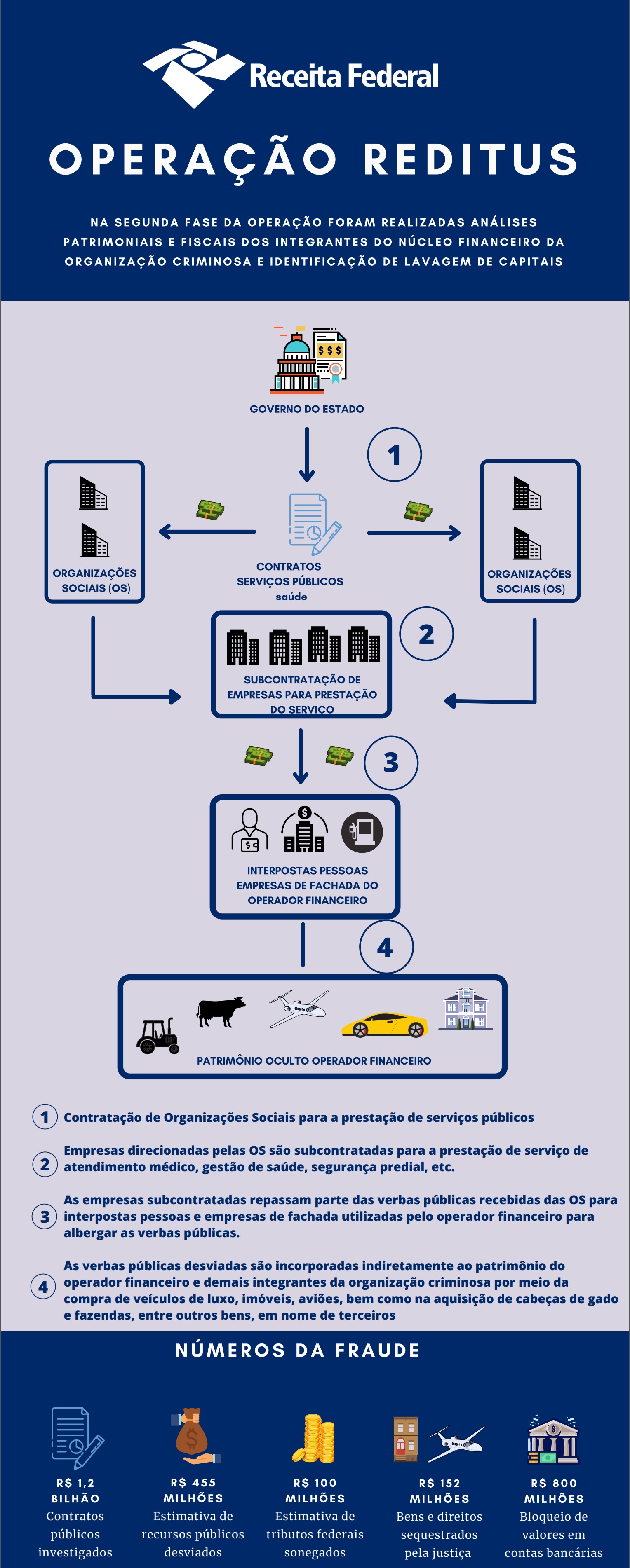 InfoGrafico Reditus.jpg