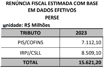 Dados Efetivos Perse