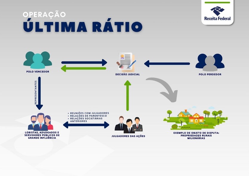 Operação Ultima Ratio