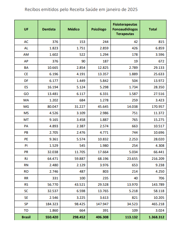 Tabela Receita Saúde