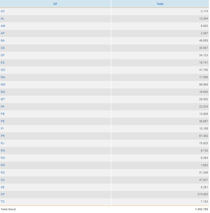 Pedidos de Opção pelo Simples Nacional