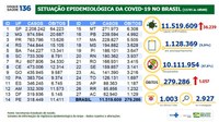 Saúde libera R$ 912 mil para obras de UBS em Minas Gerais