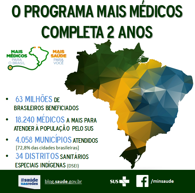 Programa Mais Médicos - 2 anos.png