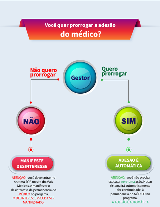 adesão médico.png