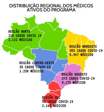 distribuição regional.jpg