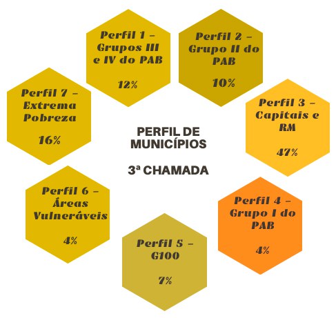 perfil municipios 3ª chamada.jpg