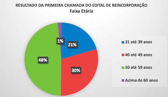 resultado 1ª chamada.jpg