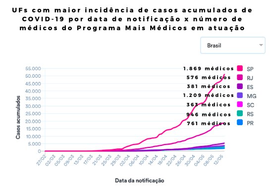 UFs com incidencia.jpg