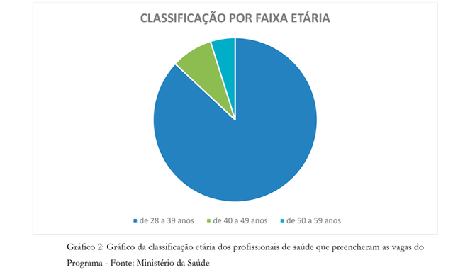 classificação - faixa etaria.png