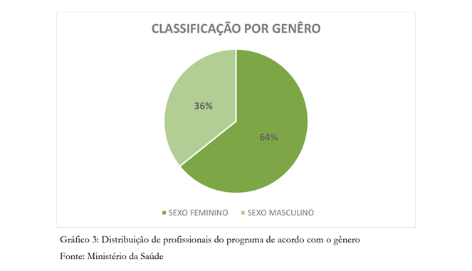 classificação - gênero.png