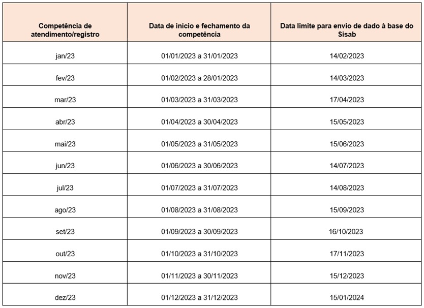 Ministério Da Saúde Divulga Calendário Do Sisab Para 2023 — Ministério Da Saúde 7071