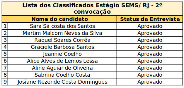 2ª lista de aprovados