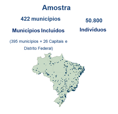 Amostra