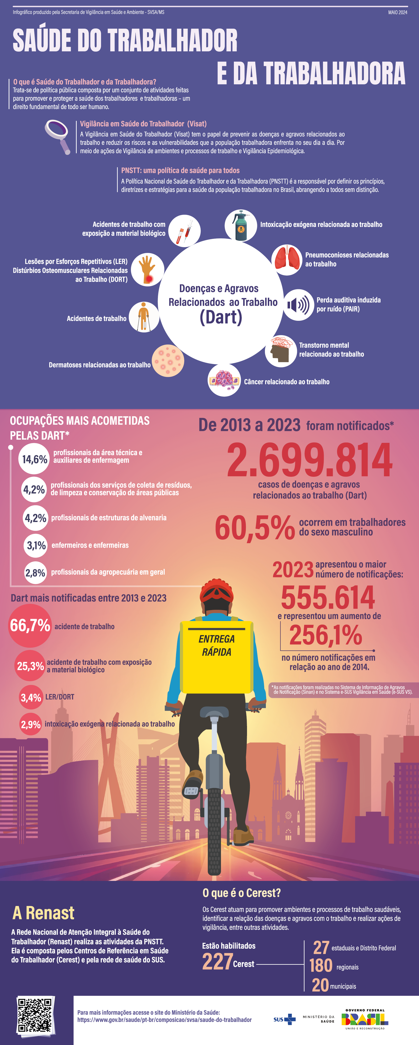 Infográfico - Saúde do trabalhador e da trabalhadora