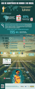 Infográfico - Uso de agrotóxico no mundo e no Brasil